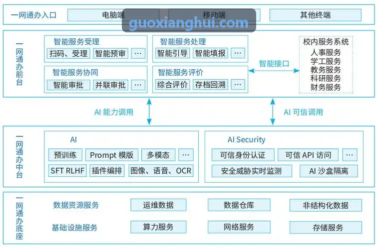 J9数字孪生技术在产城园区运营的应用